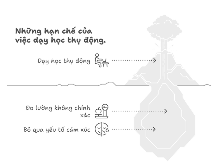 Các phản biện phổ biến về khả năng ứng dụng