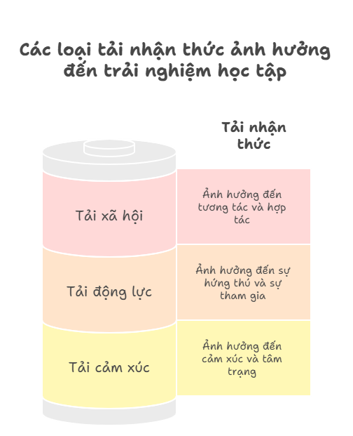 Các xu hướng đổi mới và nhu cầu mở rộng ứng dụng