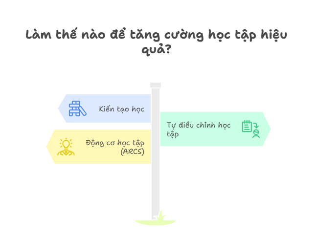 Khái quát lý thuyết