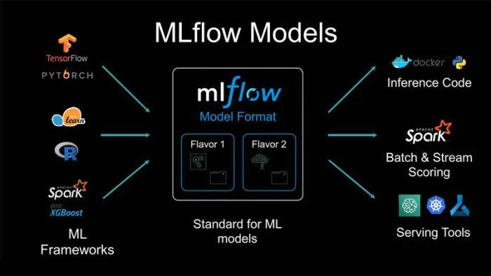 MLflow-4