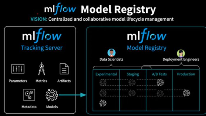 MLflow-5
