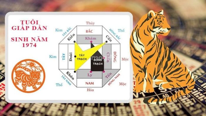 Những hướng nhà đem lại may mắn cho nữ gia chủ tuổi Giáp Dần 1974.
