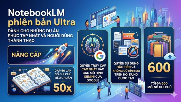Bảng giá gói NotebookLM Ultra