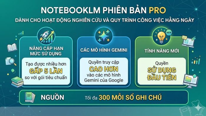 Bảng giá gói NotebookLM Pro