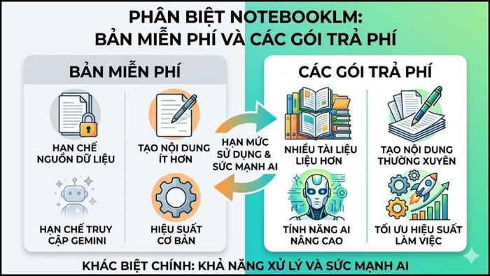 Sự khác biệt quan trọng nhất giữa gói miễn phí và gói trả phí