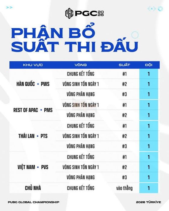 PUBG Global Championship 2026 chính thức trở lại Istanbul, quy tụ 32 đội tuyển mạnh nhất thế giới tranh ngôi vô địch toàn cầu 4