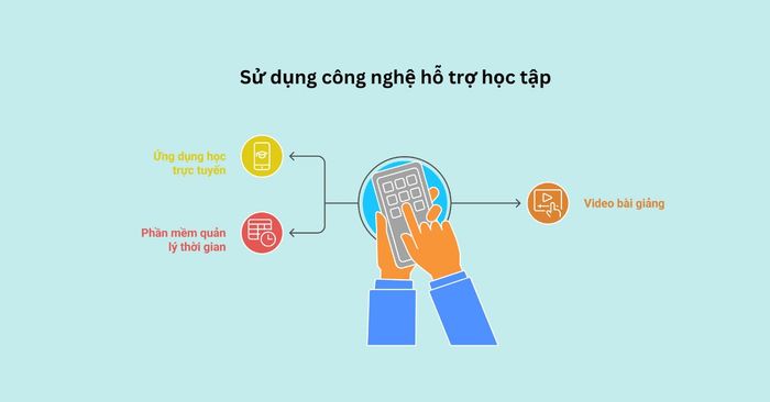 Ứng dụng công nghệ hỗ trợ học tập