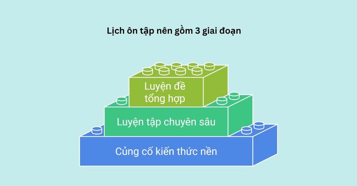 Kế hoạch ôn tập