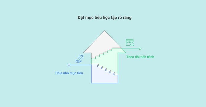 Thiết lập mục tiêu học tập một cách rõ ràng và cụ thể