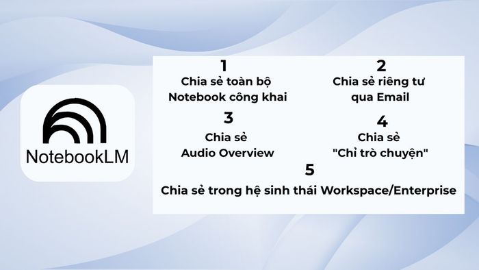 Những phương thức chia sẻ NotebookLM phổ biến hiện nay