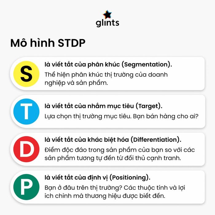 Mô hình STDP