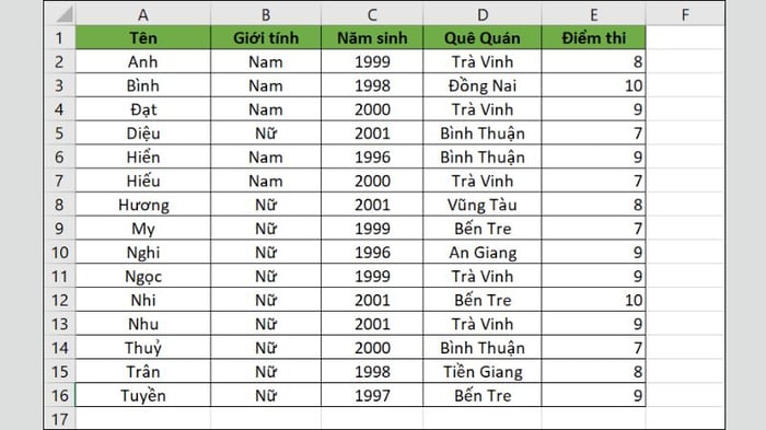 ham-loc-dieu-kien-trong-excel-2