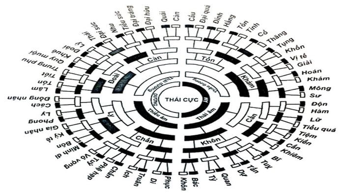 0766 là mạng gì?