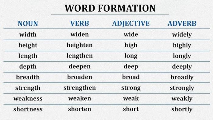 word-form-21