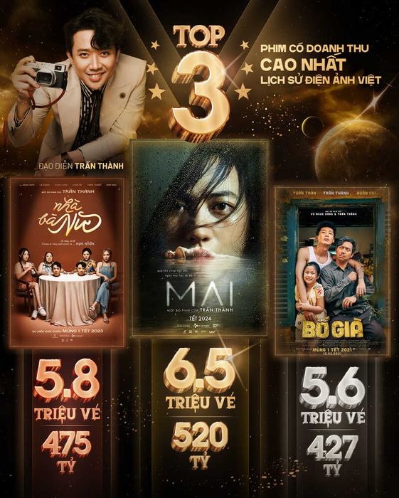 Trấn Thành - Đạo diễn với danh hiệu nghìn tỷ