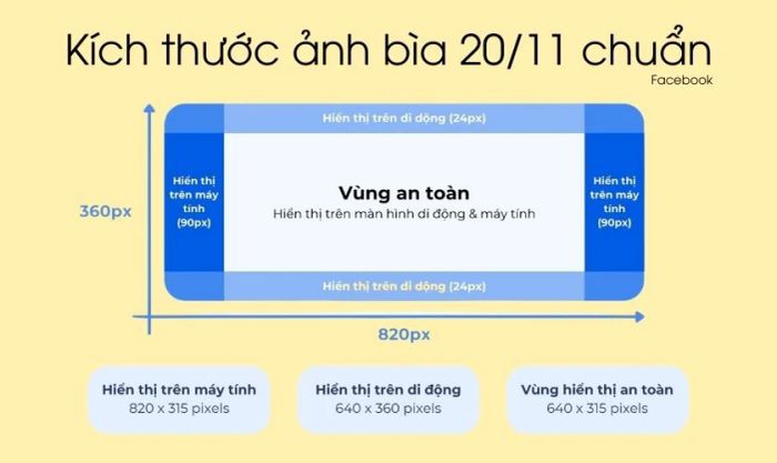 Kích thước chuẩn cho ảnh bìa 20/11