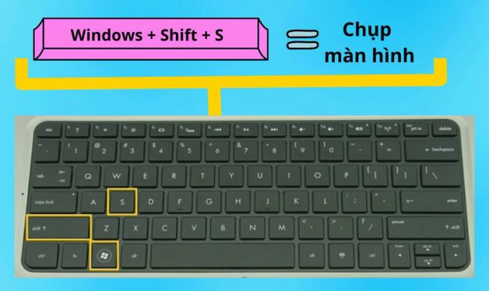 Cách sử dụng tổ hợp phím trong các tình huống đặc biệt