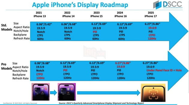 iPhone 16 sẽ bỏ công nghệ Dynamic Island và thay thế bằng màn hình có lỗ khoét.