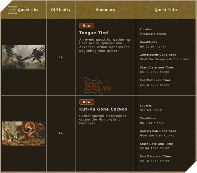Monster Hunter Wilds bắt đầu sự kiện giới hạn thời gian đầu tiên, kết thúc vào ngày 18 tháng 3