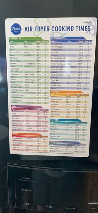 A reviewer's photo of the larger magnetic cheat sheet displayed on a refrigerator.