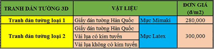 Bảng giá tranh dán tường tại MoreHome