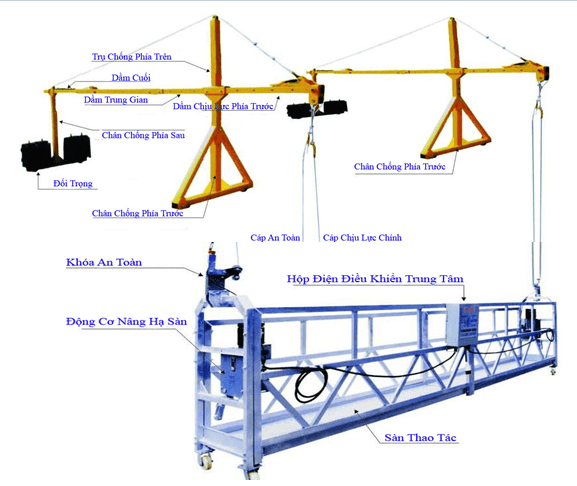 bảng giá thuê sàn treo gondola