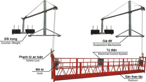 Tính năng của sàn treo gondola