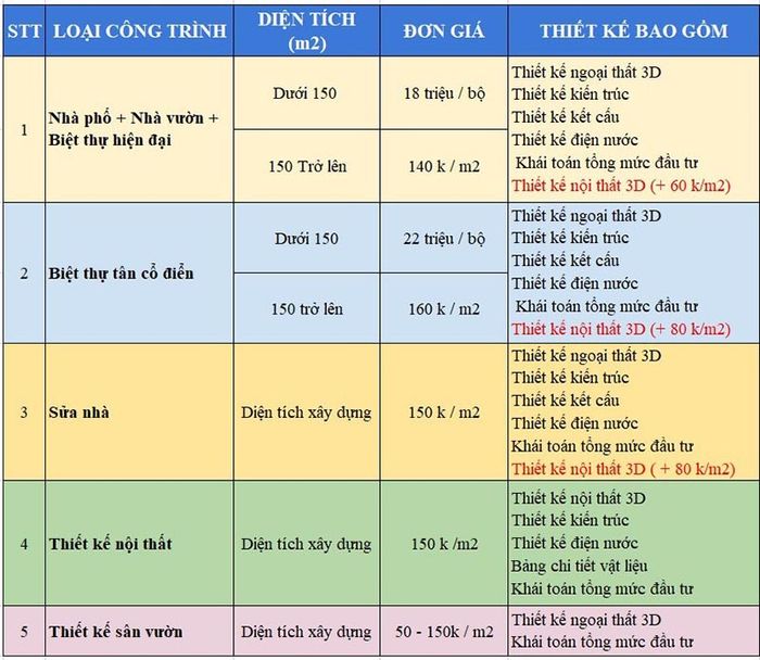 BẢNG GIÁ THIẾT KẾ NHÀ NGOẠI THẤT