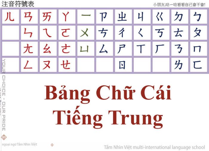 Hướng dẫn bảng chữ cái tiếng Trung chi tiết