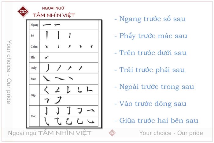 Hướng dẫn cách viết các nét cơ bản trong tiếng Trung