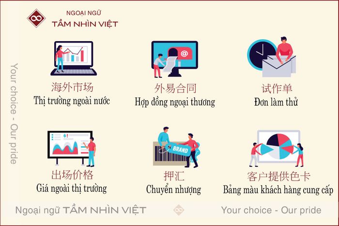 từ vựng tiếng Trung trong lĩnh vực kinh doanh