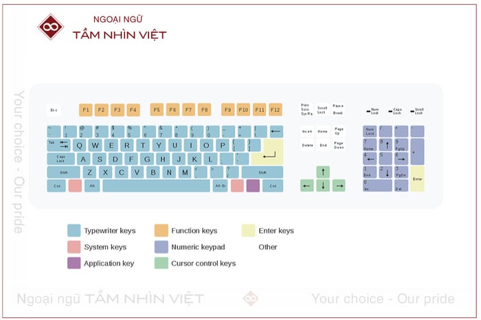 Chinese keyboard