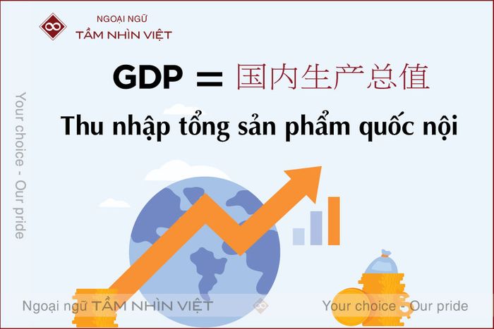 Chỉ số kinh tế trong tiếng Trung