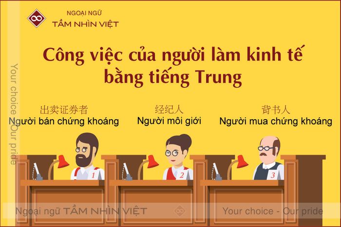 Nghề nghiệp của người làm kinh tế bằng tiếng Trung