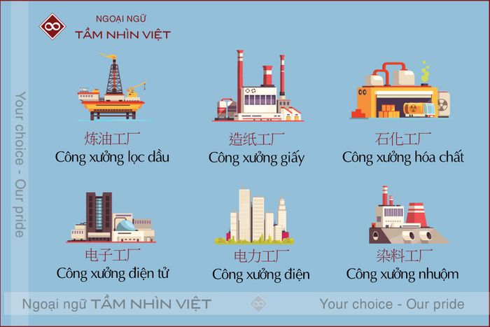 Từ vựng tiếng Trung về xây dựng - các loại công trường