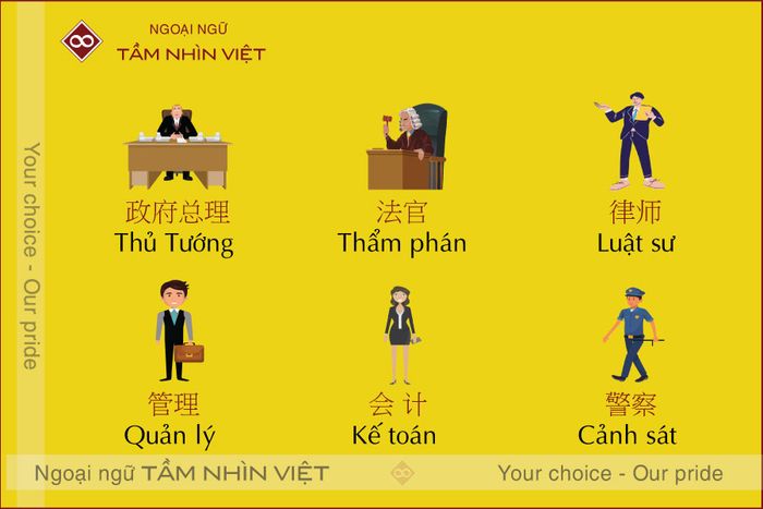 Từ vựng mẫu câu tiếng Trung về chủ đề giới thiệu nghề nghiệp