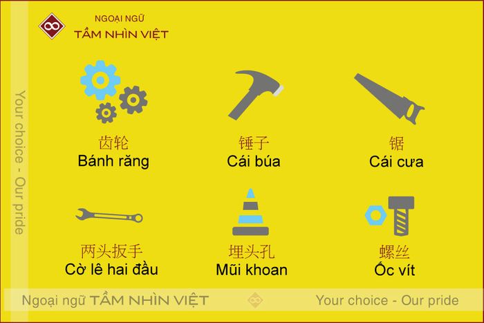 Thuật ngữ tiếng Trung chuyên ngành cơ khí