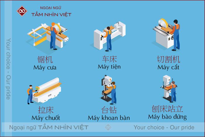 Từ vựng tiếng Hoa về máy móc cơ khí