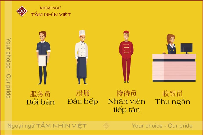 Từ vựng nhân viên nhà hàng bằng tiếng Trung