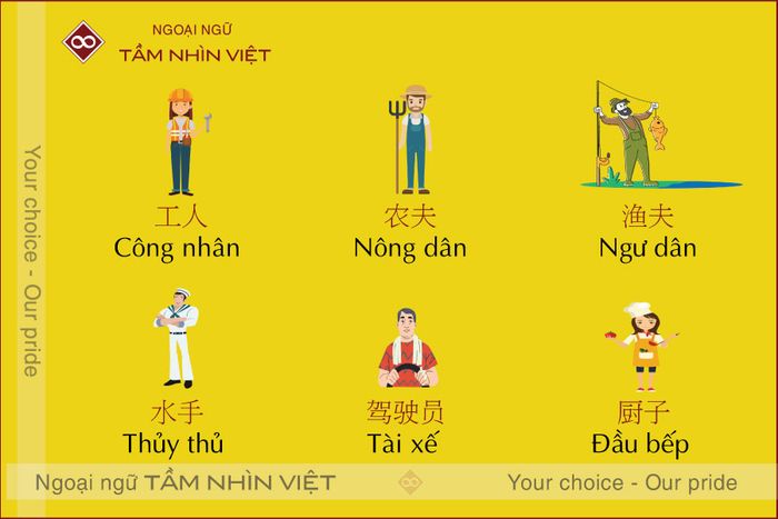 Các nghề nghiệp thuộc lĩnh vực sản xuất