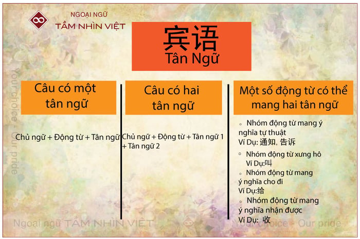 Cấu trúc của tân ngữ trong tiếng Trung, câu có một tân ngữ, câu có hai tân ngữ trong tiếng Trung