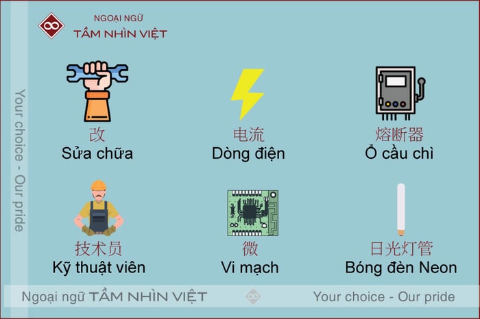 Các thuật ngữ tiếng Trung trong lĩnh vực kỹ thuật