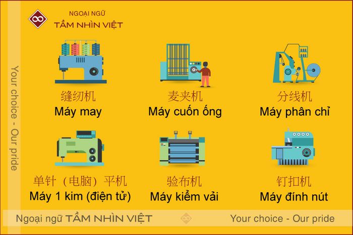 Các loại thiết bị dệt may trong tiếng Trung