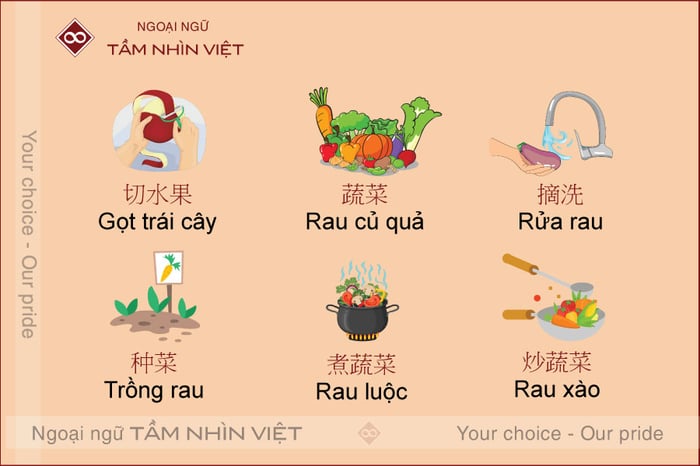 Từ vựng tiếng Trung liên quan đến rau củ quả