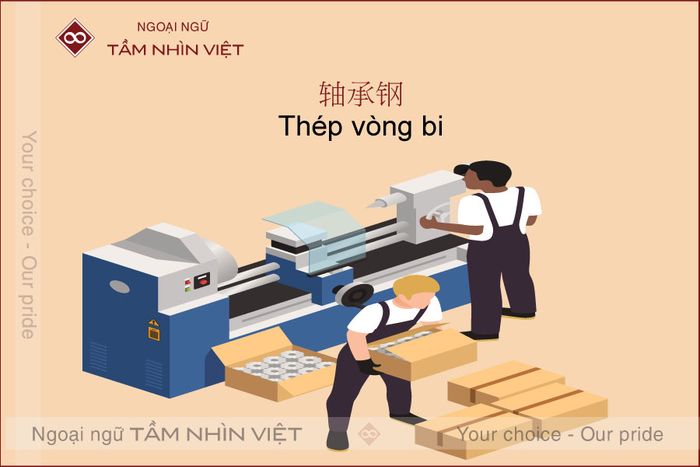 Từ vựng tiếng Hoa về kim loại sắt thép và vòng bi