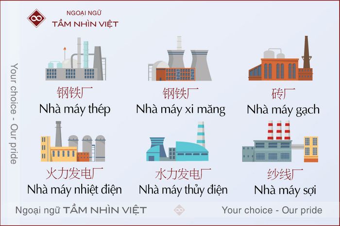 Từ vựng tiếng Trung về các loại nhà máy trong xây dựng