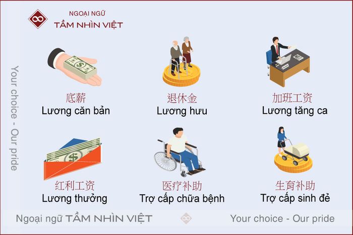 Các loại lương, phúc lợi bằng tiếng Trung