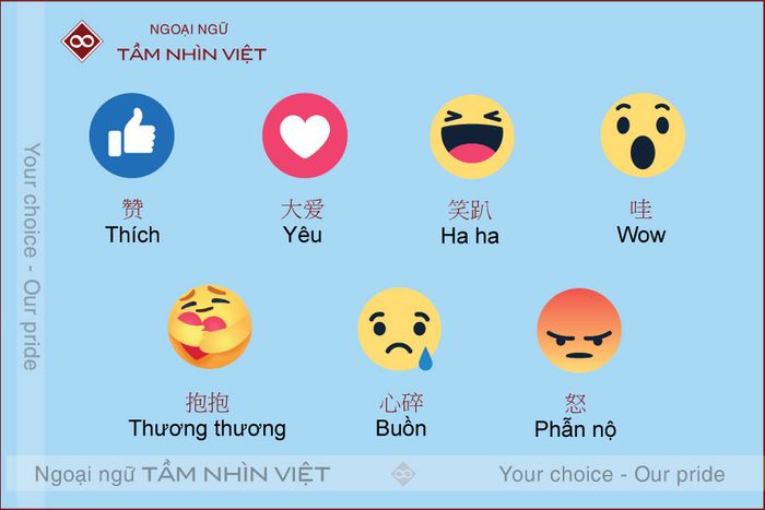 7 biểu tượng cảm xúc trên Facebook bằng tiếng Trung