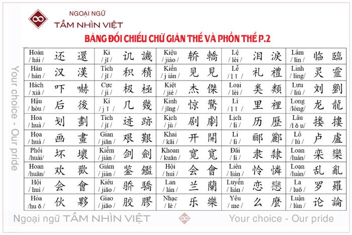 So sánh chữ phồn thể và giản thể