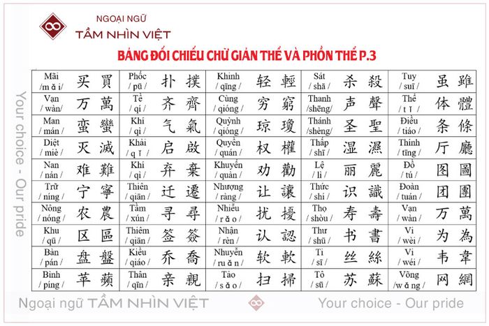 Bảng đổi từ giản thể sang phồn thể phần 3